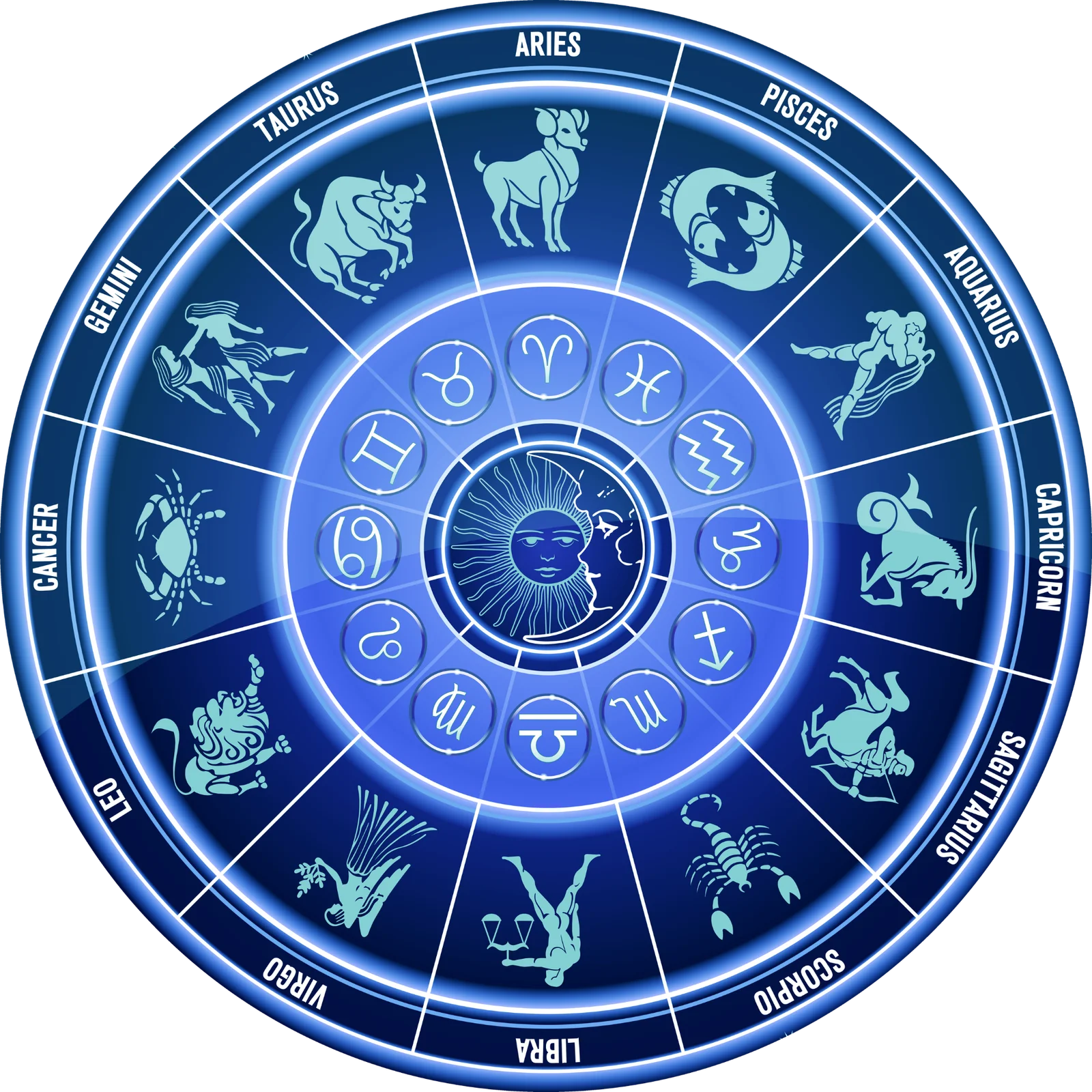 Rotating Image